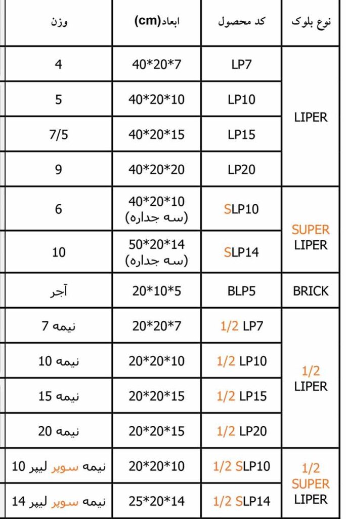 liper specification معرفی بهترین بلوک سبک در ایران 1403 {بهترین بلوک سیمانی}